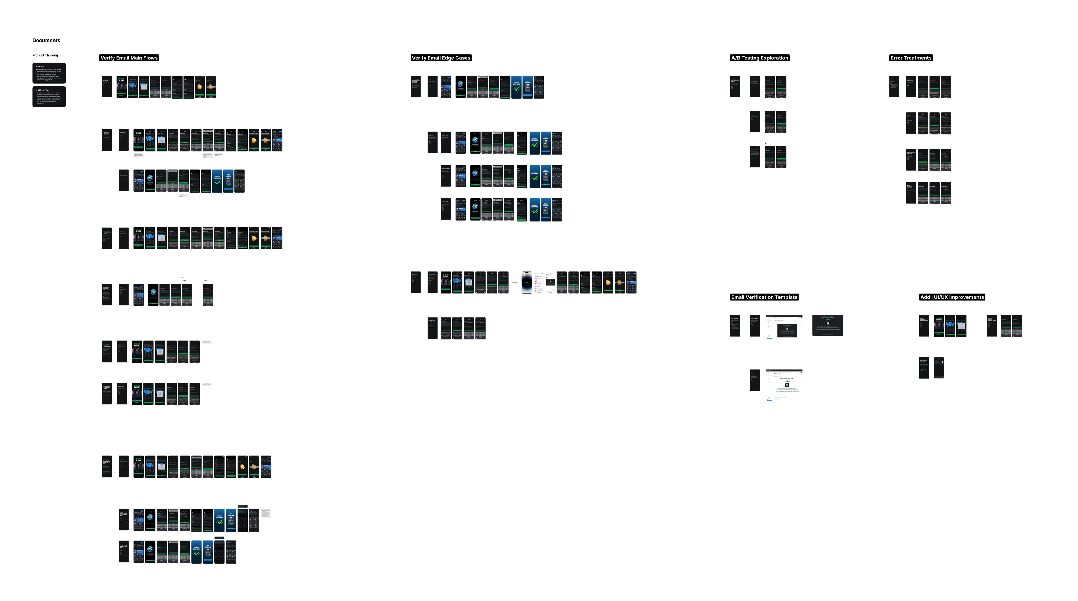The full Verify Email working board: main flows, edge cases, error treatments, A/B testing, email template, and additional improvements, mapped end to end.